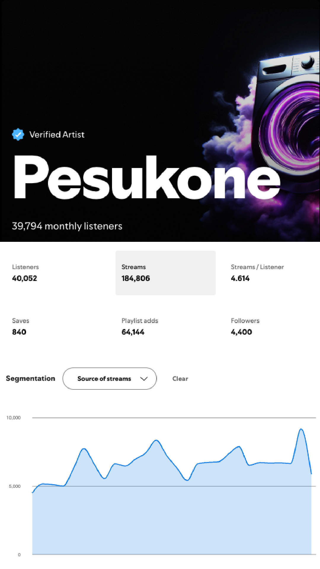 Stats